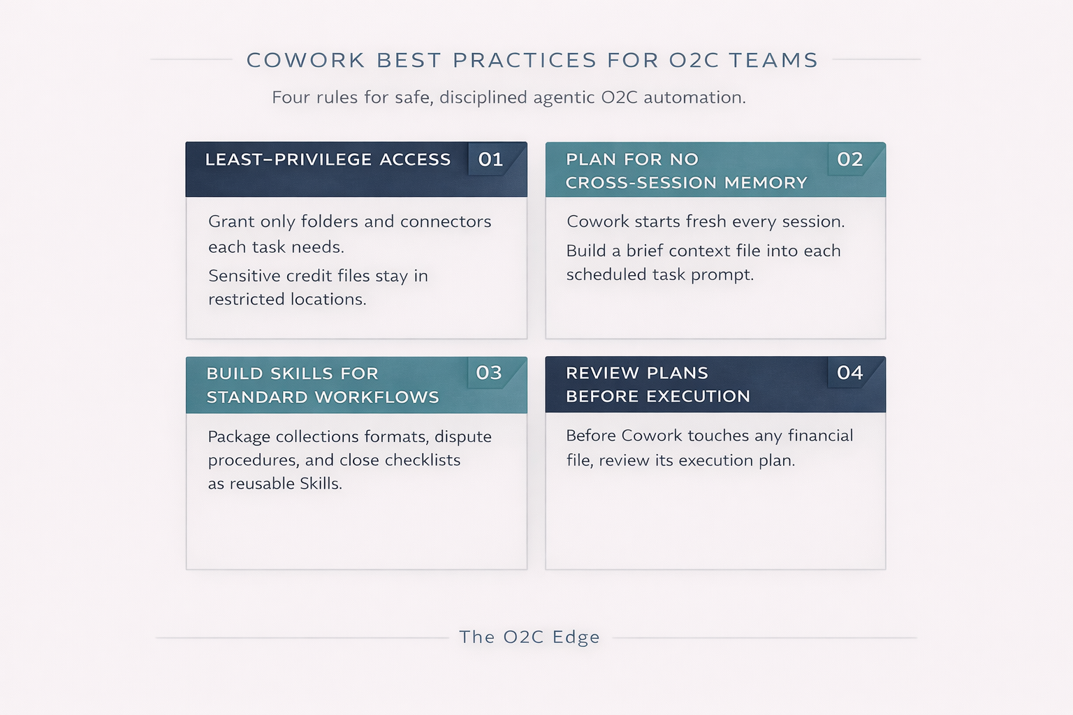 Cowork Best Practices for O2C Teams — four rules for safe, disciplined agentic O2C automation